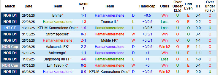 Nhận định, soi kèo Hamarkameratene vs Brann, 19h00 ngày 5/7: Không được phép sảy chân - Ảnh 2
