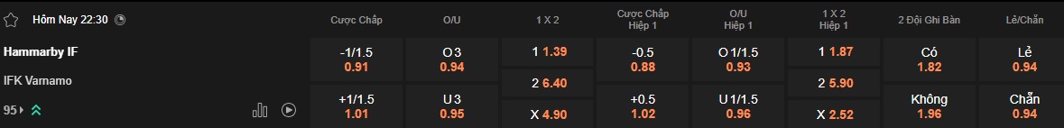 Nhận định, soi kèo Hammarby vs Varnamo, 22h30 ngày 5/7: Dìm khách xuống đáy - Ảnh 6