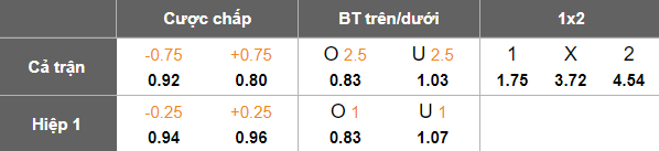 Nhận định, soi kèo Kashiwa Reysol vs FC Tokyo, 17h00 ngày 5/7: Đứt chuỗi thắng? - Ảnh 5