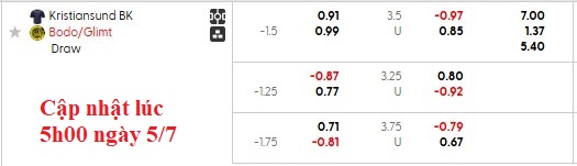 Nhận định, soi kèo Kristiansund vs Bodo Glimt, 1h00 ngày 6/7: Chủ nhà 'gặp cướp' - Ảnh 5