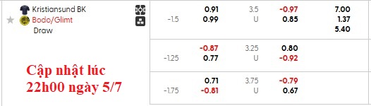 Nhận định, soi kèo Kristiansund vs Bodo Glimt, 1h00 ngày 6/7: Chủ nhà 'gặp cướp' - Ảnh 6