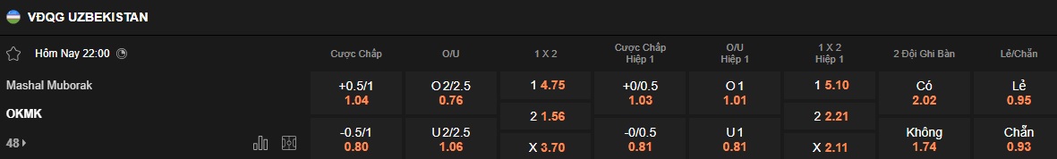 Nhận định, soi kèo Mashal Muborak vs AGMK, 22h00 ngày 5/7: Chia điểm! - Ảnh 5