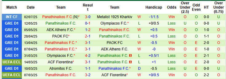 Nhận định, soi kèo Nordsjaelland vs Panathinaikos, 19h00 ngày 5/7: Khó cho chủ nhà - Ảnh 2