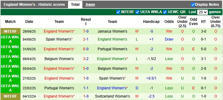 Nhận định, soi kèo nữ Pháp vs nữ Anh, 2h00 ngày 6/7: Đầu xuôi đuôi lọt - Ảnh 2