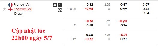 Nhận định, soi kèo nữ Pháp vs nữ Anh, 2h00 ngày 6/7: Đầu xuôi đuôi lọt - Ảnh 5