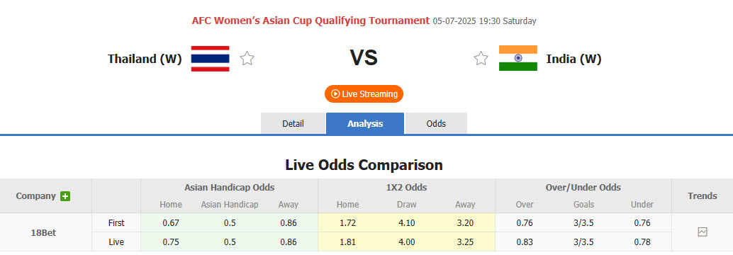 Nhận định, soi kèo Nữ Thái Lan vs Nữ Ấn Độ, 19h30 ngày 5/7: Trận chiến khó lường - Ảnh 1