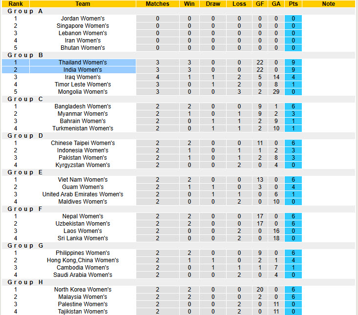 Nhận định, soi kèo Nữ Thái Lan vs Nữ Ấn Độ, 19h30 ngày 5/7: Trận chiến khó lường - Ảnh 5