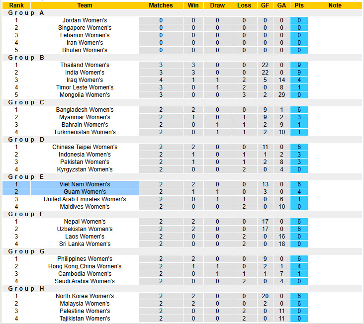 Nhận định, soi kèo Nữ Việt Nam vs Nữ Guam, 19h00 ngày 5/7: Tập trung cao độ - Ảnh 3