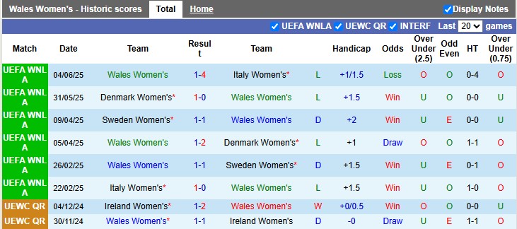 Nhận định, soi kèo nữ Wales vs nữ Hà Lan, 23h00 ngày 5/7: Nhổ cỏ tận gốc - Ảnh 1