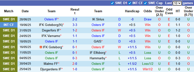 Nhận định, soi kèo Osters vs Mjallby, 20h00 ngày 5/7: Không dễ dàng - Ảnh 2