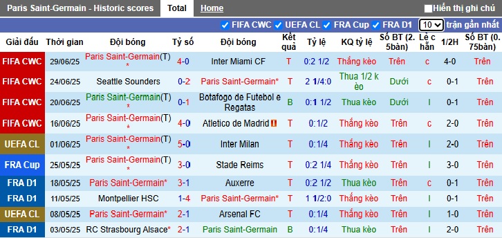 Nhận định, soi kèo phạt góc PSG vs Bayern Munich, 23h00 ngày 5/7 – Tứ kết FIFA Club World Cup. Dự đoán, phân tích tỷ lệ kèo bóng đá chính xác nhất. - Ảnh 3