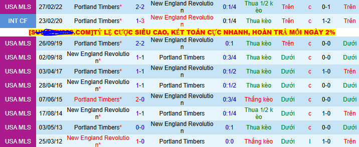 Nhận định, soi kèo Portland Timbers vs New England Revolution, 09h30 ngày 6/7 - Ảnh 3
