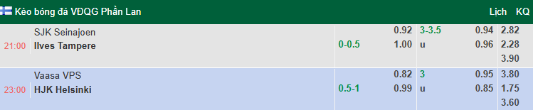 Nhận định, soi kèo SJK Seinajoki vs Ilves Tampere, 21h00 ngày 5/7: Khách gặp khó - Ảnh 1