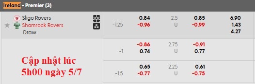 Nhận định, soi kèo Sligo vs Shamrock, 1h45 ngày 6/7: Bất ngờ từ Sligo - Ảnh 5