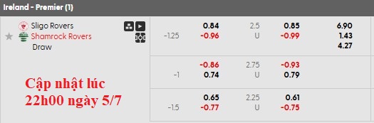 Nhận định, soi kèo Sligo vs Shamrock, 1h45 ngày 6/7: Bất ngờ từ Sligo - Ảnh 6