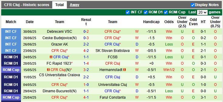 Nhận định, soi kèo Steaua Bucuresti vs CFR Cluj, 0h00 ngày 6/7: Kỳ phùng địch thủ - Ảnh 2