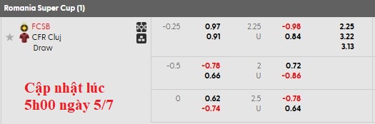 Nhận định, soi kèo Steaua Bucuresti vs CFR Cluj, 0h00 ngày 6/7: Kỳ phùng địch thủ - Ảnh 4