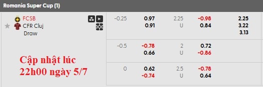 Nhận định, soi kèo Steaua Bucuresti vs CFR Cluj, 0h00 ngày 6/7: Kỳ phùng địch thủ - Ảnh 5