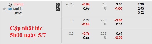 Nhận định, soi kèo Tromso vs Molde, 3h00 ngày 6/7: Giải mã hiện tượng - Ảnh 5