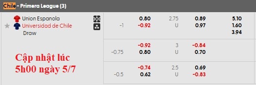 Nhận định, soi kèo Union Espanola vs Universidad de Chile, 2h00 ngày 6/7: Khó cho chủ nhà - Ảnh 5