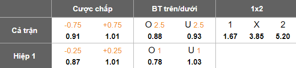 Nhận định, soi kèo V-Varen Nagasaki vs Oita Trinita, 16h00 ngày 5/7: Thắng tiếp? - Ảnh 5