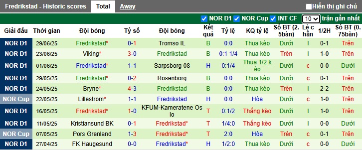 Nhận định, soi kèo Valerenga vs Fredrikstad, 23h00 ngày 5/7: Khách rơi tự do - Ảnh 3