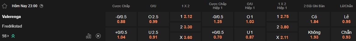 Nhận định, soi kèo Valerenga vs Fredrikstad, 23h00 ngày 5/7: Khách rơi tự do - Ảnh 5