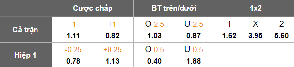 Nhận định, soi kèo Vissel Kobe vs Shonan Bellmare, 17h00 ngày 5/7: Kết quả dễ đoán - Ảnh 5
