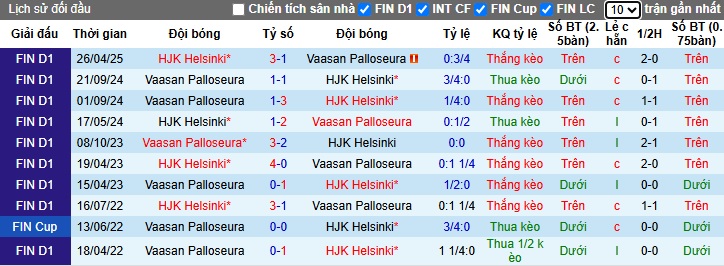 Nhận định, soi kèo VPS vs HJK Helsinki, 23h00 ngày 5/7: Ca khúc khải hoàn - Ảnh 2