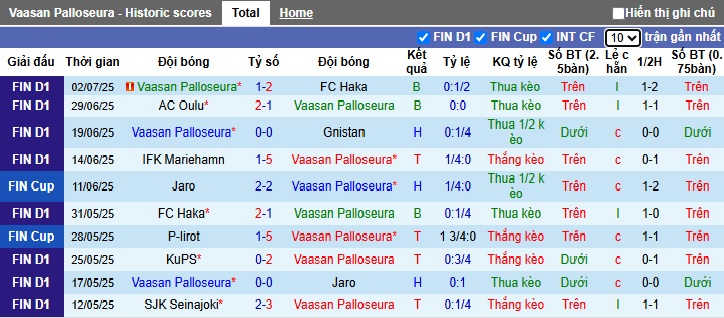 Nhận định, soi kèo VPS vs HJK Helsinki, 23h00 ngày 5/7: Ca khúc khải hoàn - Ảnh 4