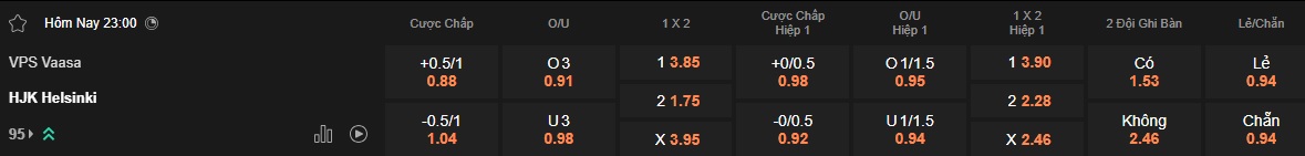 Nhận định, soi kèo VPS vs HJK Helsinki, 23h00 ngày 5/7: Ca khúc khải hoàn - Ảnh 5