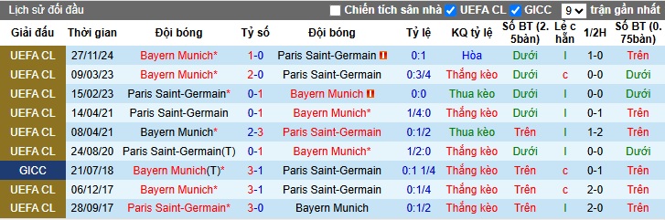 Siêu máy tính dự đoán PSG vs Bayern Munich, 23h00 ngày 5/7 - Ảnh 1