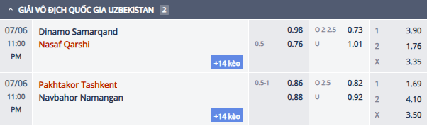 Nhận định Dinamo Samarqand vs FC Nasaf, 22h00 ngày 6/7: Đả bại chủ nhà - Ảnh 1