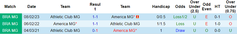 Nhận định, soi kèo America MG vs Athletic Club MG, 07h00 ngày 8/7: Nối dài ngày vui - Ảnh 3