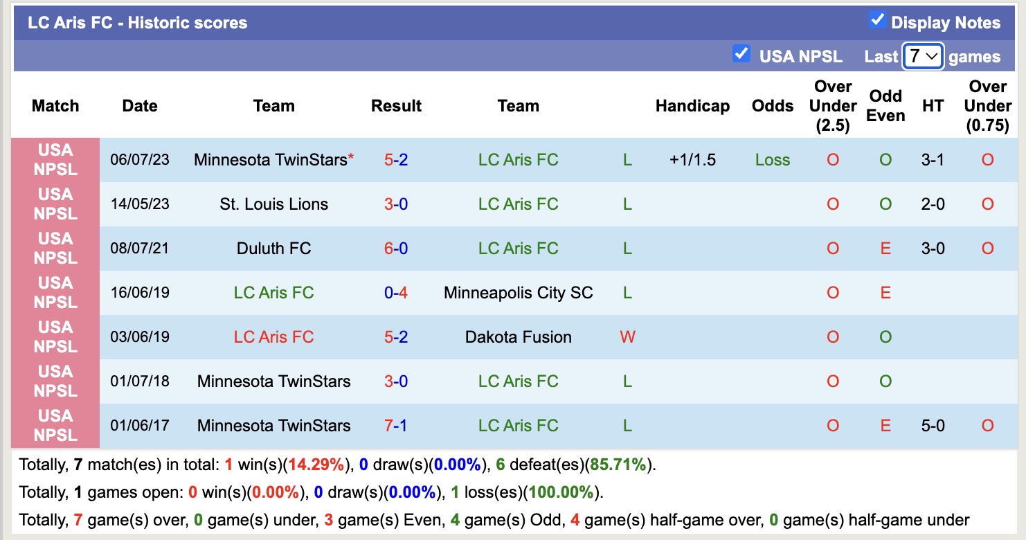 Nhận định, soi kèo Anderlecht vs LC Aris FC, 21h00 ngày 7/7: Tưng bừng bắn phá - Ảnh 2