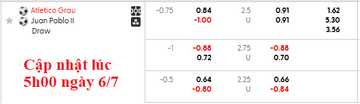 Nhận định, soi kèo Atletico Grau vs Juan Pablo II, 3h15 ngày 7/7: Khách quá kém cỏi - Ảnh 4