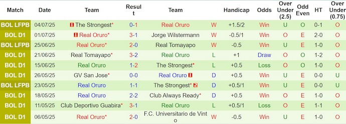 Nhận định, soi kèo Blooming vs Real Oruro, 6h30 ngày 7/7: Chủ nhà tự tin - Ảnh 3