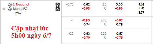 Nhận định, soi kèo El Nacional vs Manta, 3h30 ngày 7/7: Lợi thế sân nhà - Ảnh 5