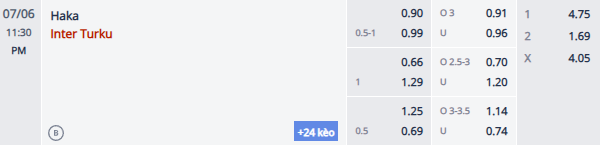 Nhận định, soi kèo FC Haka vs Inter Turku, 22h30 ngày 6/7: Không dễ dàng - Ảnh 1