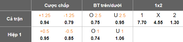 Nhận định, soi kèo Foshan Nanshi vs Liaoning Tieren, 18h30 ngày 6/7: Tìm lại nụ cười - Ảnh 5
