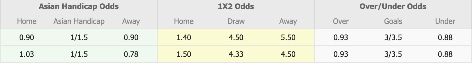 Nhận định, soi kèo Hàn Quốc vs Trung Quốc, 18h00 ngày 7/7: Không có bất ngờ - Ảnh 1