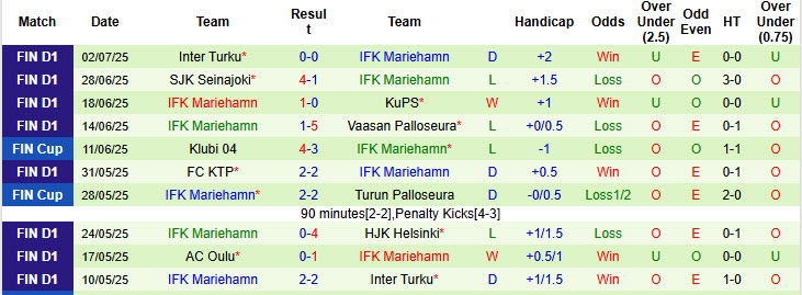 Nhận định, soi kèo Jaro vs IFK Mariehamn, 20h00 ngày 6/7: Vượt mặt đối thủ - Ảnh 3
