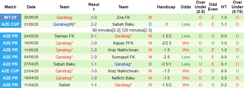 Nhận định, soi kèo Metalist 1925 vs Qarabag, 22h30 ngày 7/7: Bất ngờ? - Ảnh 2