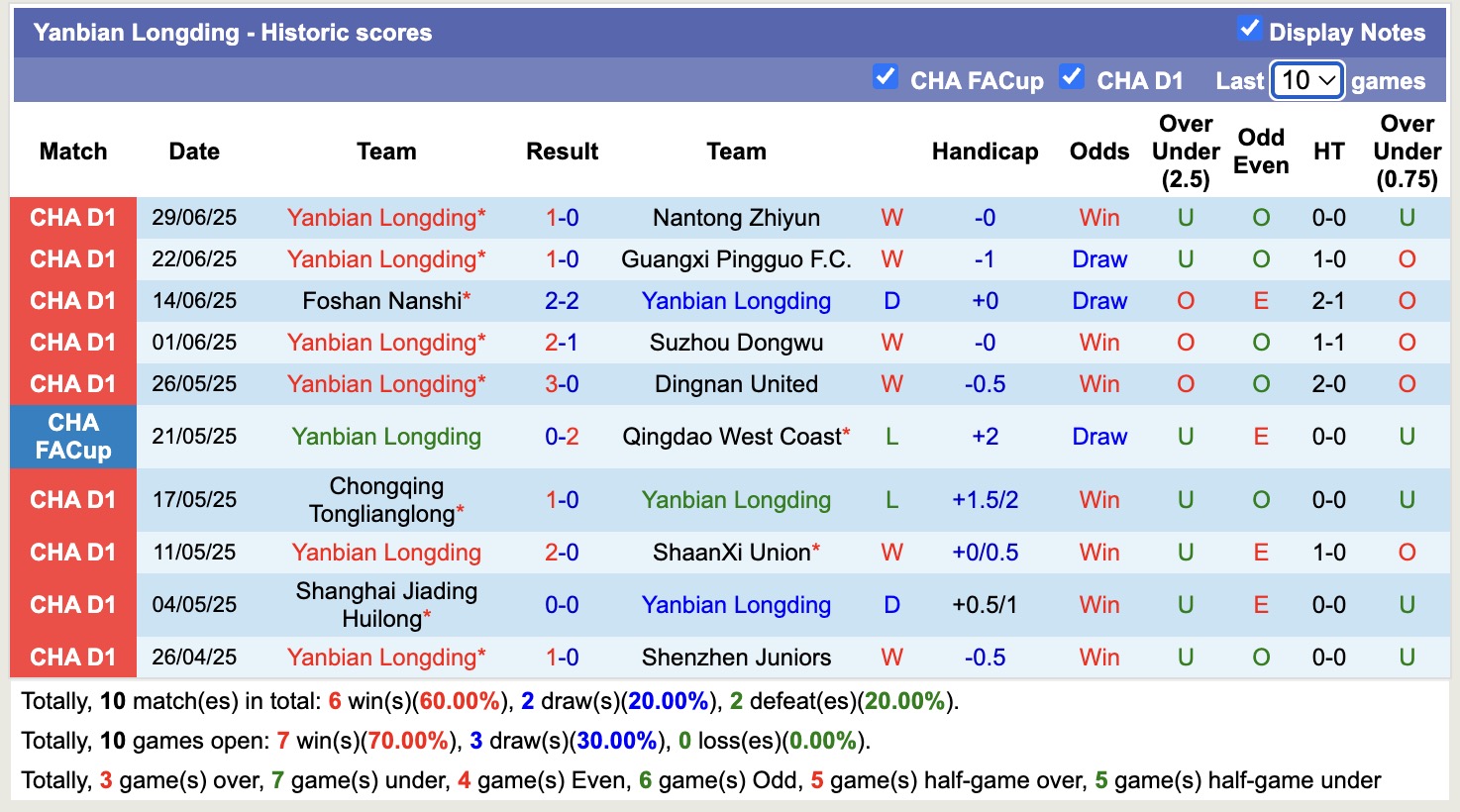 Nhận định, soi kèo Nanjing City vs Yanbian Longding, 18h30 ngày 6/7: Khó đòi được nợ - Ảnh 3