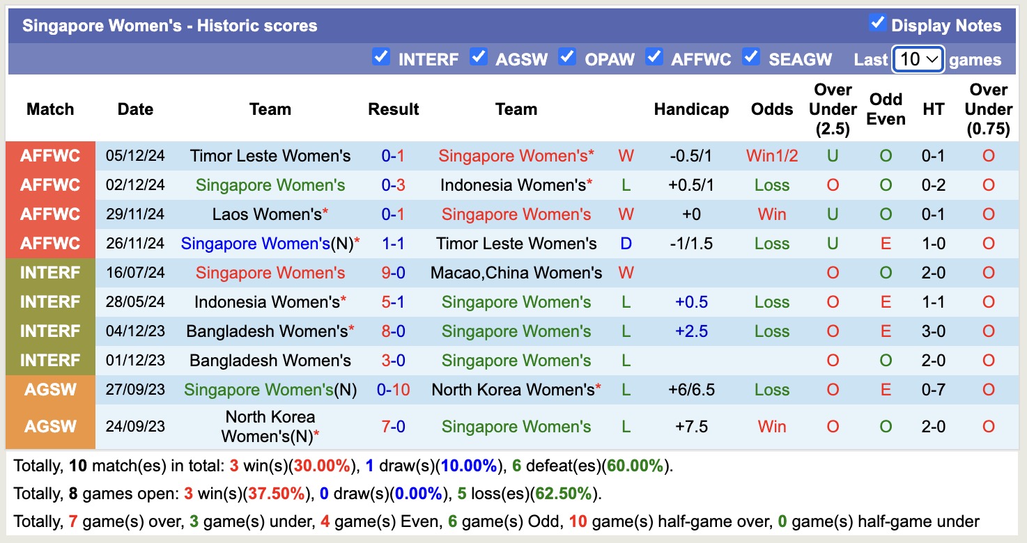 Nhận định, soi kèo Nữ Bhutan vs Nữ Singapore, 20h00 ngày 7/7: Khẳng định sức mạnh - Ảnh 3