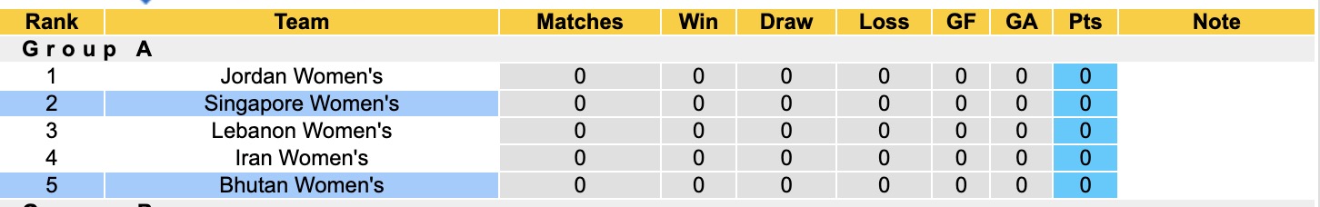 Nhận định, soi kèo Nữ Bhutan vs Nữ Singapore, 20h00 ngày 7/7: Khẳng định sức mạnh - Ảnh 5