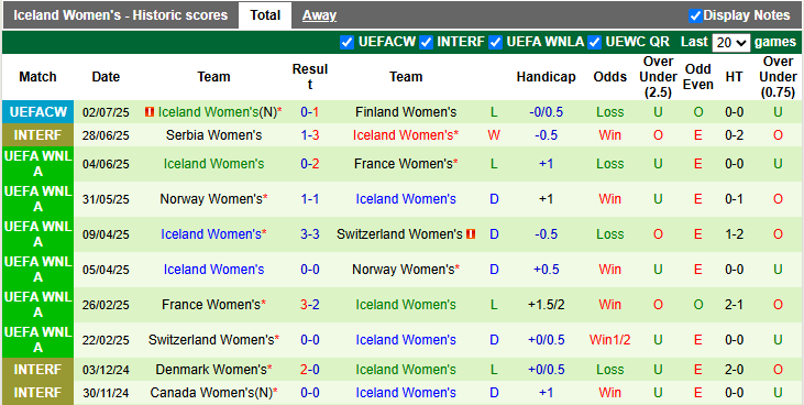 Nhận định, soi kèo nữ Thuỵ Sĩ vs nữ Iceland, 2h00 ngày 7/7: Tiễn khách - Ảnh 2