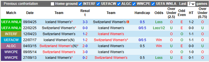 Nhận định, soi kèo nữ Thuỵ Sĩ vs nữ Iceland, 2h00 ngày 7/7: Tiễn khách - Ảnh 3