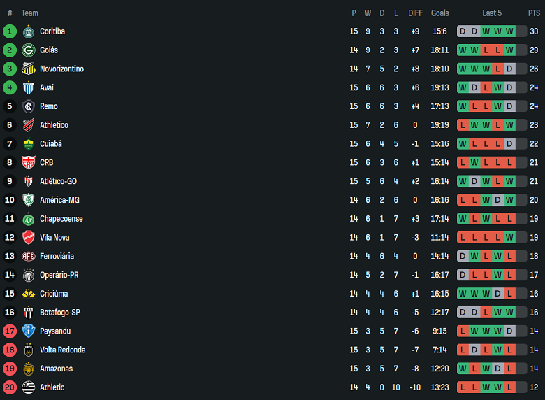 Nhận định, soi kèo Operario vs Chapecoense, 05h00 ngày 8/7 - Ảnh 4