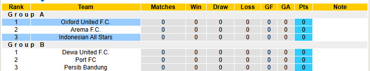 Nhận định, soi kèo Oxford United vs Indonesian All Stars, 19h30 ngày 6/7: Đội quân ô hợp - Ảnh 3